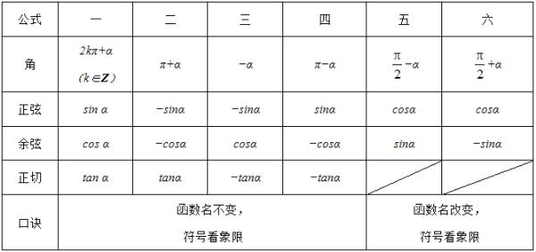 前方高能,有三角公式出没!
