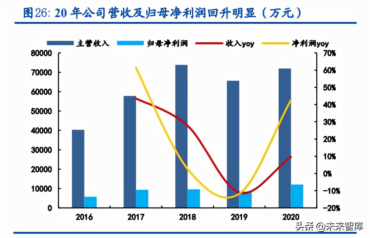 机床行业迎突破关键期,机床行业智能制造的发展与展望