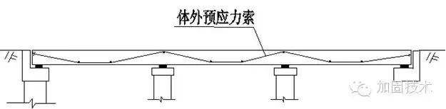 道路桥梁的病害怎么加固,简述桥梁上部结构常见的施工方法
