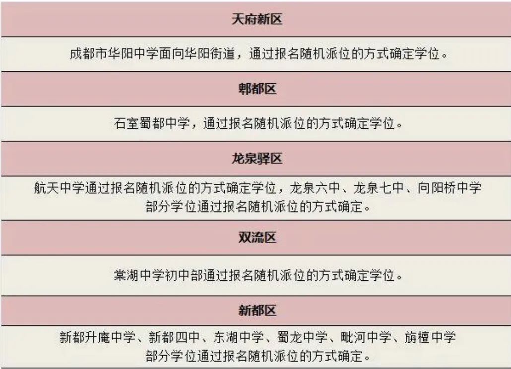 双流怡心湖树德中学片区,双流怡心教育规划