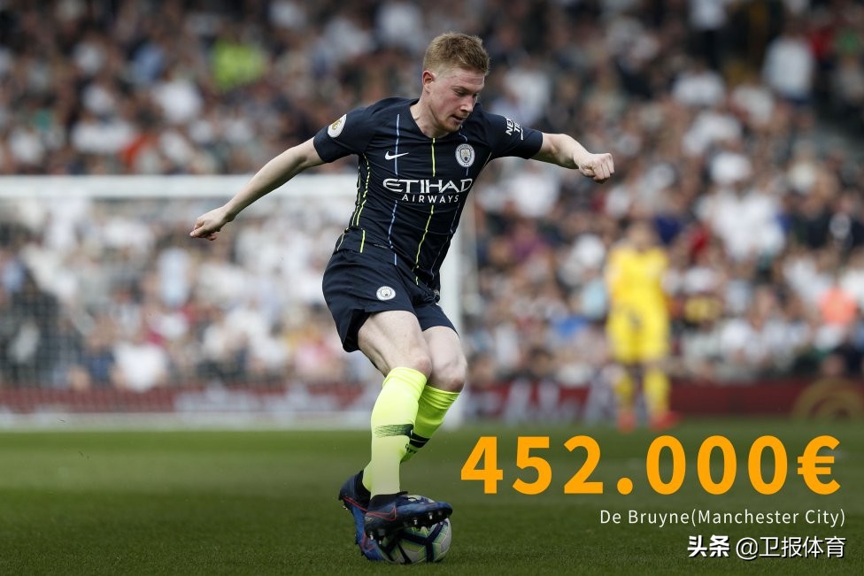 梅西周薪多少人民币,梅西在巴黎的周薪是多少