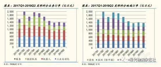 当今机器人行业四巨头,全球机器人行业分析
