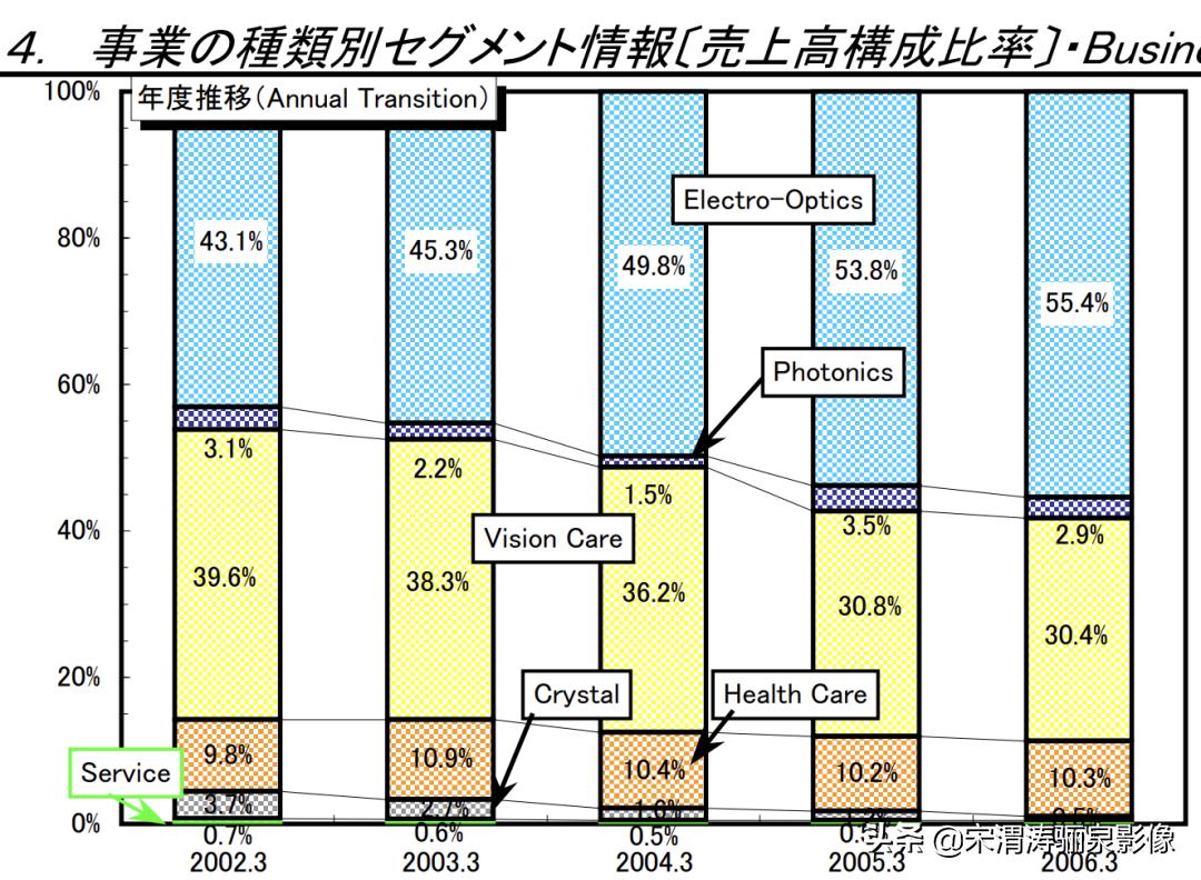 宾得相机发展,数码相机的寒冬