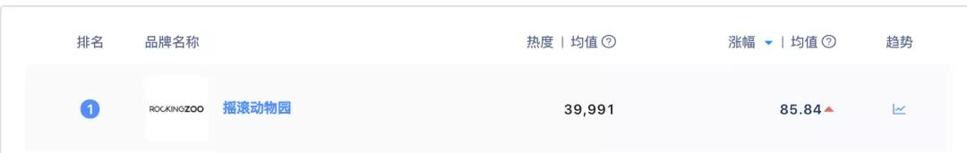 从高增长的个护品类中，跑出了一家「摇滚动物园」