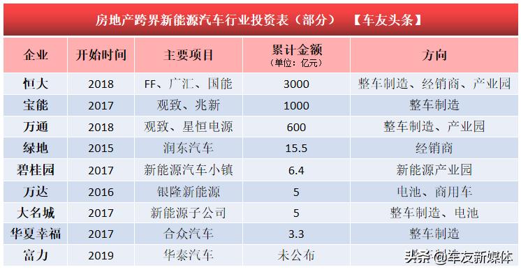 友电|当卖房的看上造车的,会擦出怎样的火花?