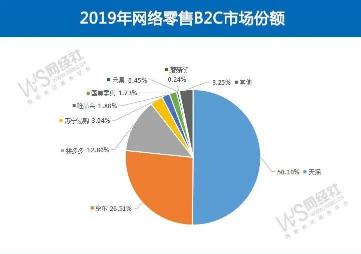 马云王健林苏宁,马云与苏宁