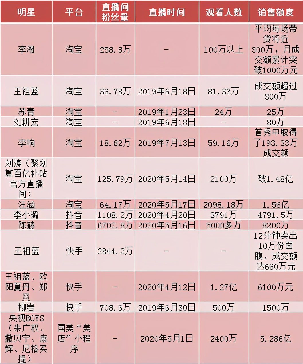 陈浩民老婆卖假货事件,陈浩民戴的项链