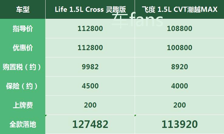 本田来福酱顶配版测评,本田来福酱评测大混战