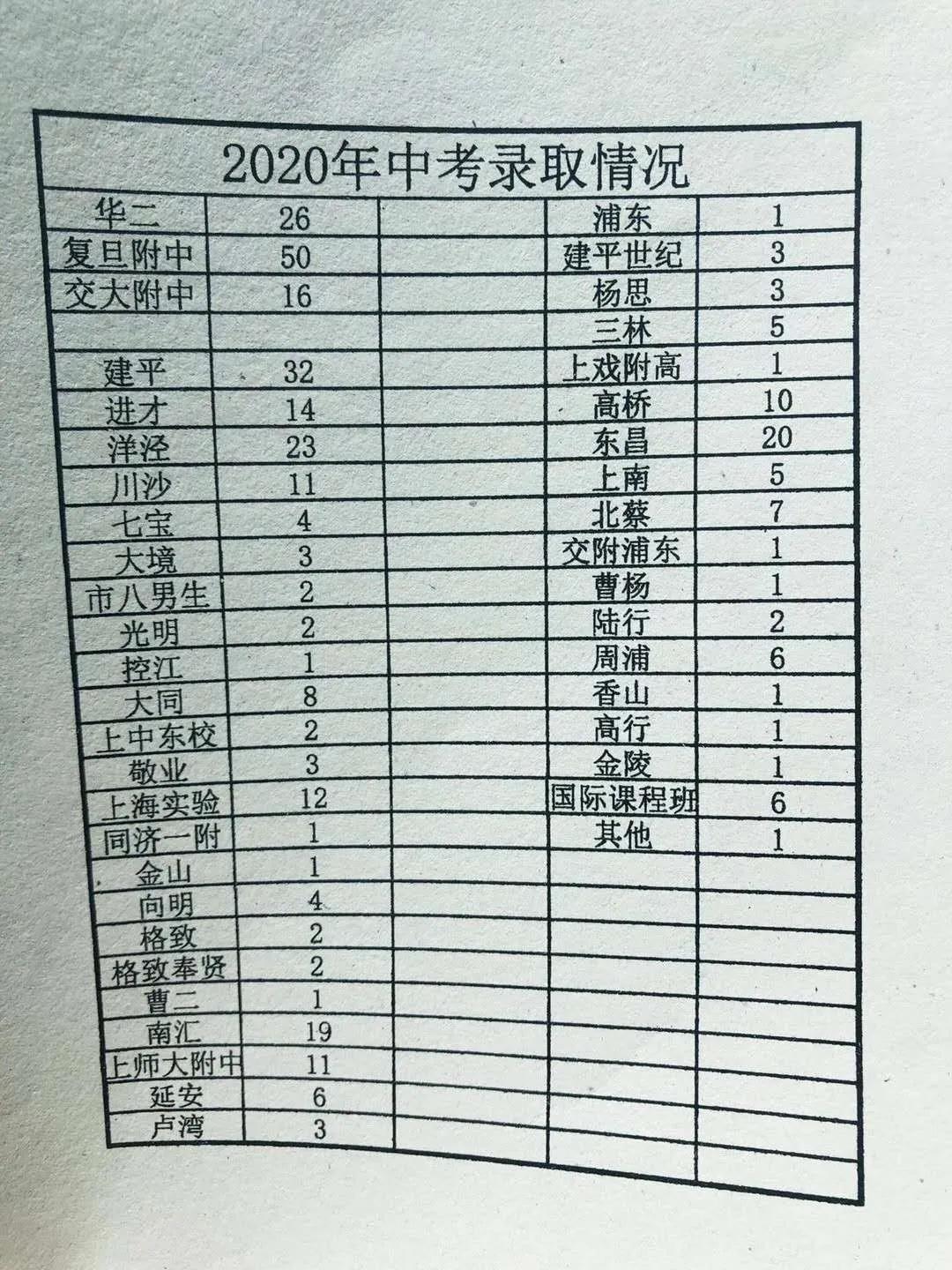 民办初中摇号现状,摇号重塑初中格局