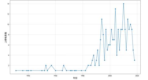 豆瓣电影排行榜top500,豆瓣电影年度榜单大全