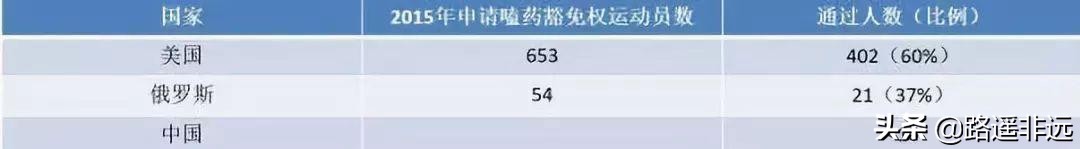 孙杨被判禁赛8年：当体育政治化，所谓的奥林匹克精神还有意义吗