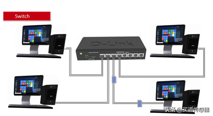 网关和路由器交换机区别,路由器集线器交换机的区别是什么