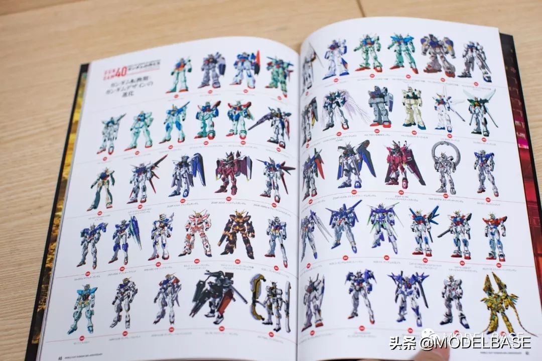 高达40周年纪念书公布,高达纪念作品大全