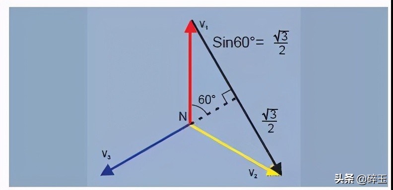 单相电两相电三相电的区别在哪里,单相电和两相电三相电有什么区别