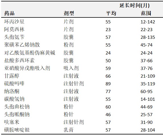 使用过期药品,过期药品还有疗效吗可吃吗