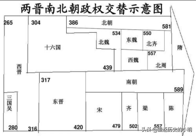 中国历史朝代顺序表北宋和南宋,中国历史朝代顺序表完整版地图