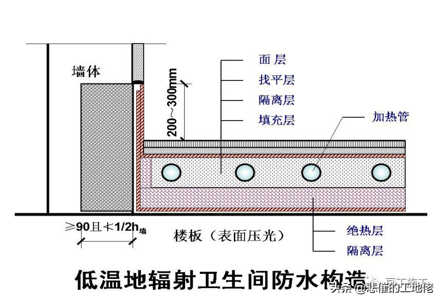 建筑行业强制执行标准,建筑工程行业国家强制规定的项目
