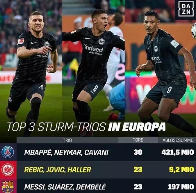 拒绝中超邀约赴德甲，没进过国家队的他却成五大联赛第一人