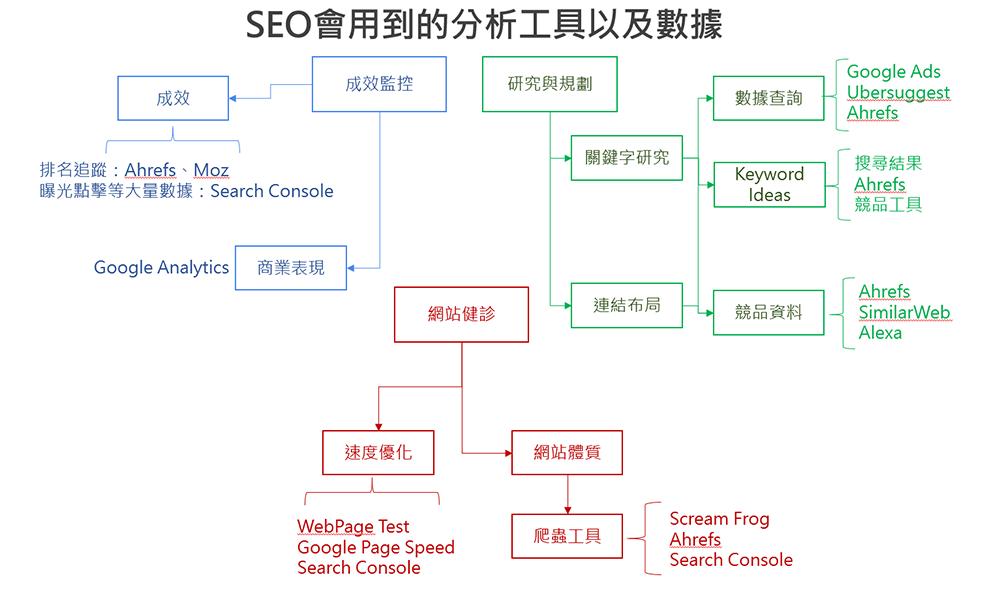 一个seo老鸟总结seo的经验,seo小白应该如何做好seo