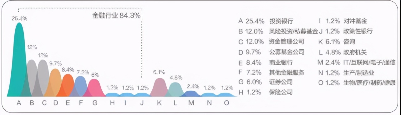 高薪前景好金融硕士就业方向一览,中央财经大学金融硕士就业怎么样