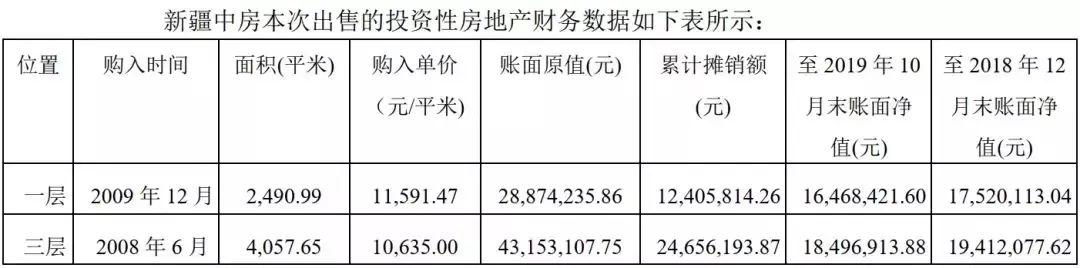 鎸佹湁鎴垮湴浜х殑澶т浆,鎸佹湁13000浜挎埧鍦颁骇