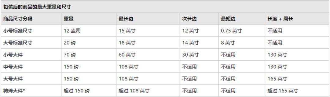 亚马逊选品的方法和技巧,亚马逊入手新手必看