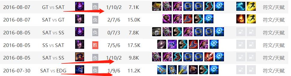 英雄联盟:“棍子哥”otto大科普——天才少年,直播梗王