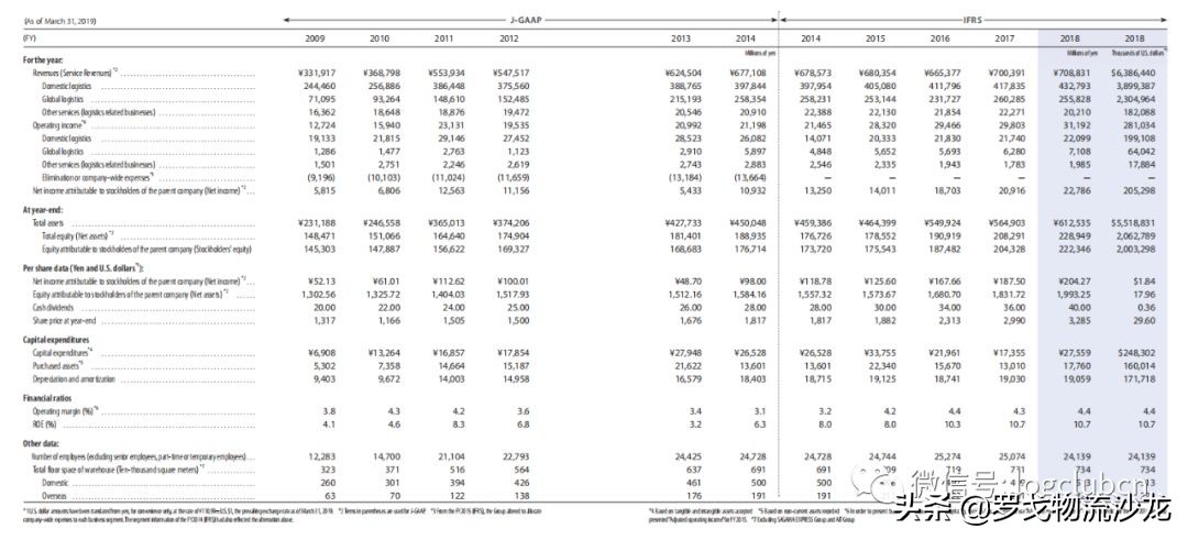 佐川急便官网,佐川急便日本专线