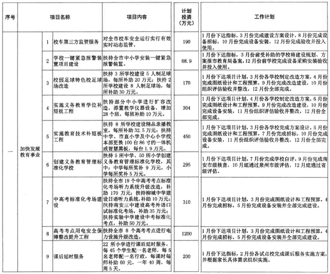 定了！12件60项，南安今年拟投23.7亿为民办实事