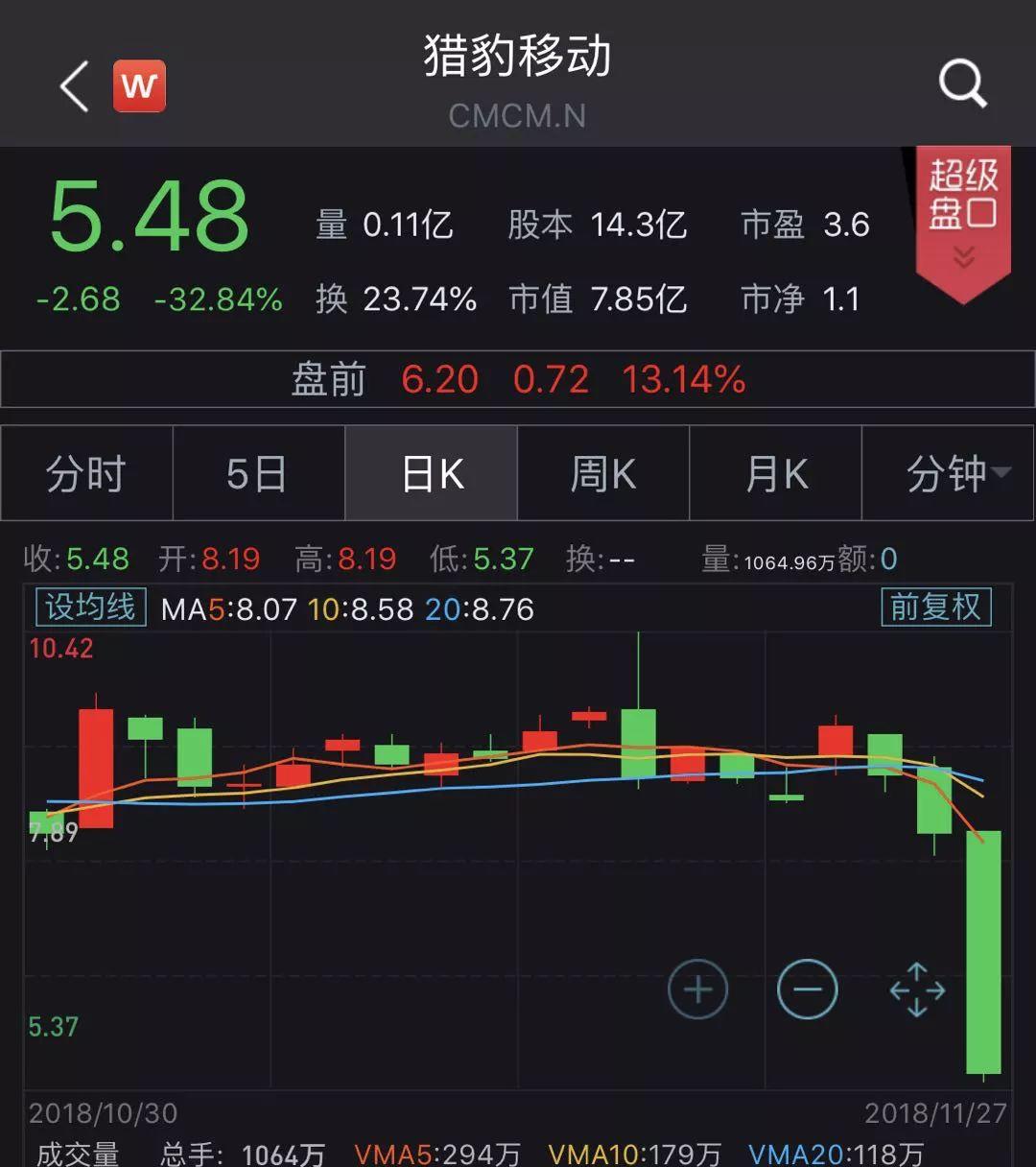 猎豹移动退市,猎豹移动大事件