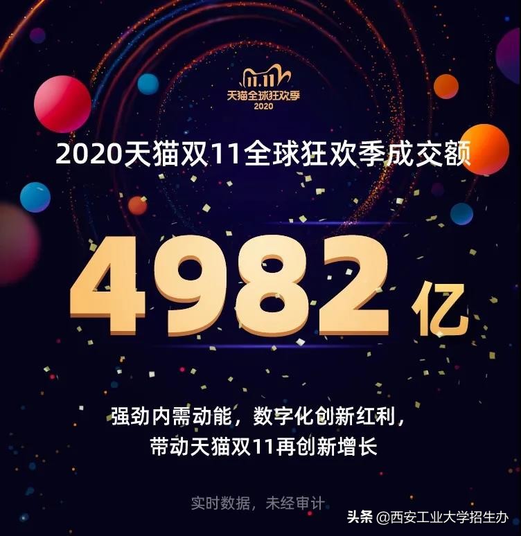 大学生双十一购物图鉴大全,双十一大学生网购情况调查