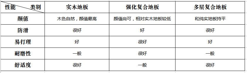怎样铺木地板才不会响,怎么铺木地板不会发霉