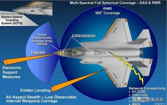 f35闪电隐身战斗机精彩视频上集,F-35闪电战机