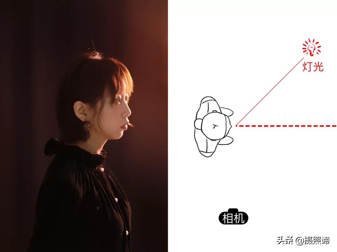 侧脸拍照好看的秘诀,侧脸不好看拍照技巧与角度