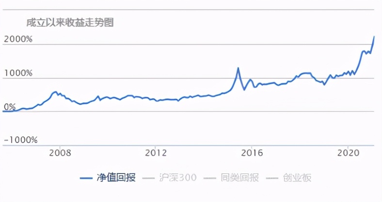 基金没回本可以减仓吗,买了几年的基金一点没赚