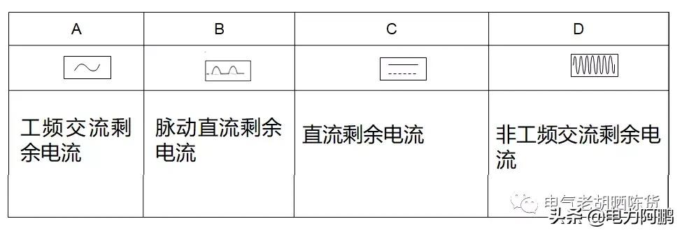 工业用漏电保护器频繁跳闸的原因,c40漏电保护器总是跳闸是什么原因