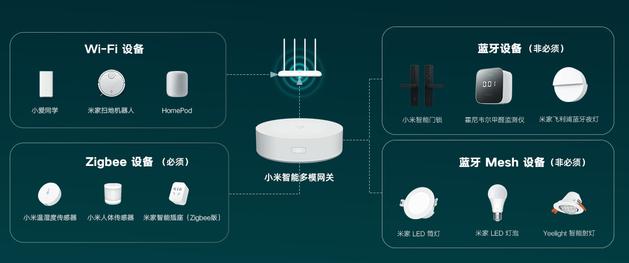入门级小米全屋智能家居,全屋小米家电使用感受