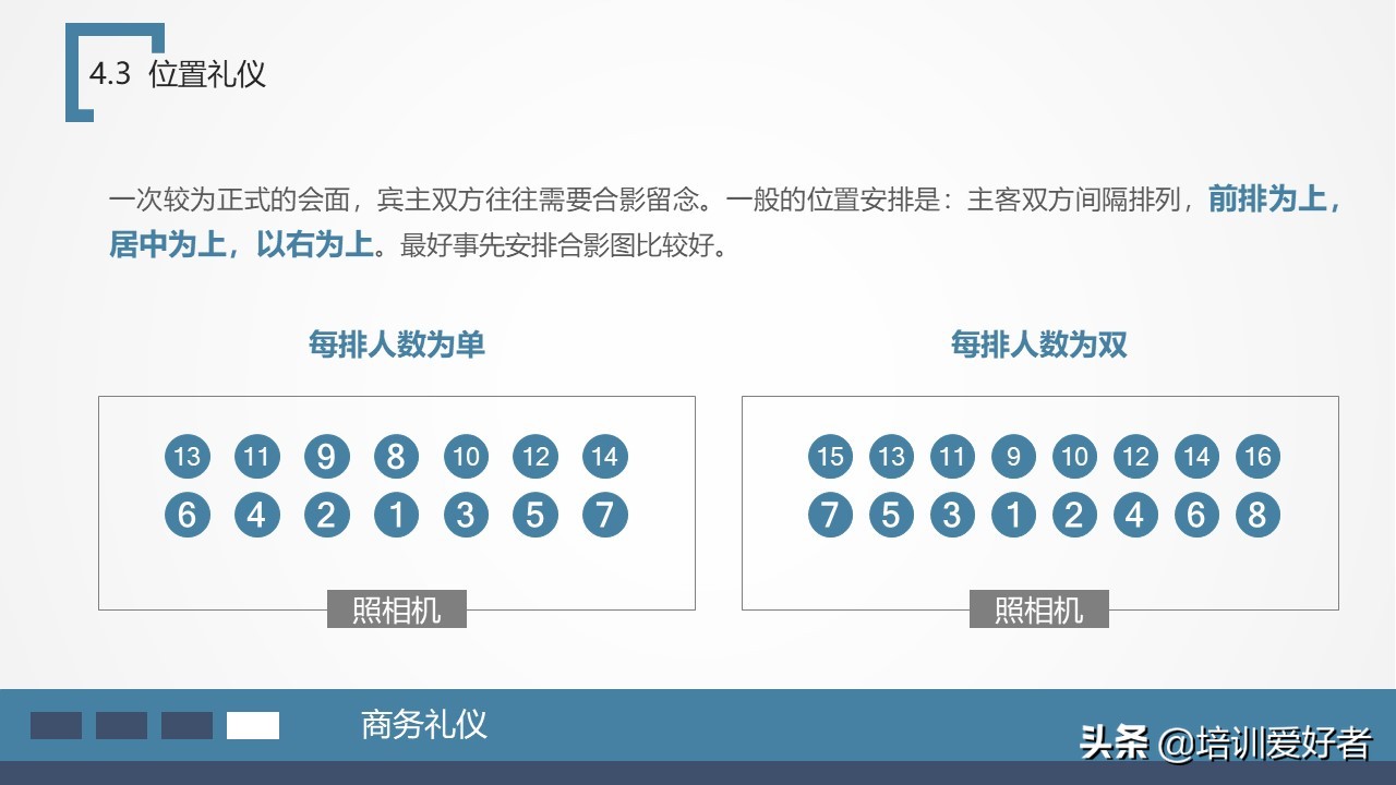 确认过眼神是几步舞,商务礼仪第一印象的重要性讲解ppt