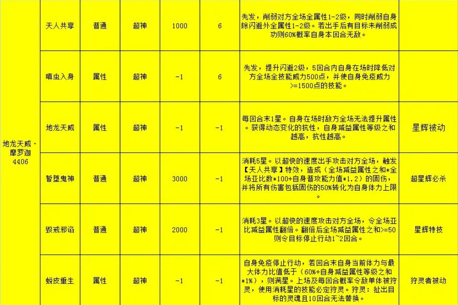 奥拉星2024打boss必备阵容,奥拉星藏灵一强不强
