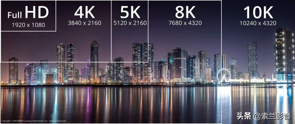 hdmi2.1支持8k分辨率吗,hdmi2.1线有4k144hz的吗