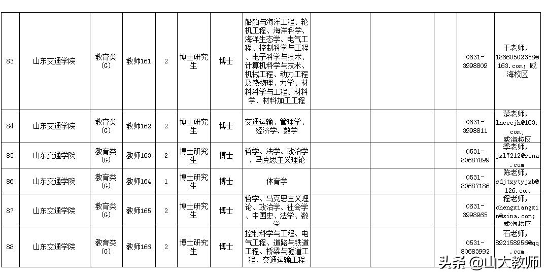 山东交通学院公开招聘岗位汇总表,山东交通学院2019招聘