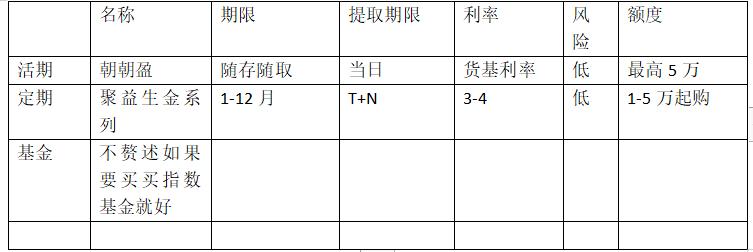 良田万亩不如日进一文,家有良田万顷不如日进分文
