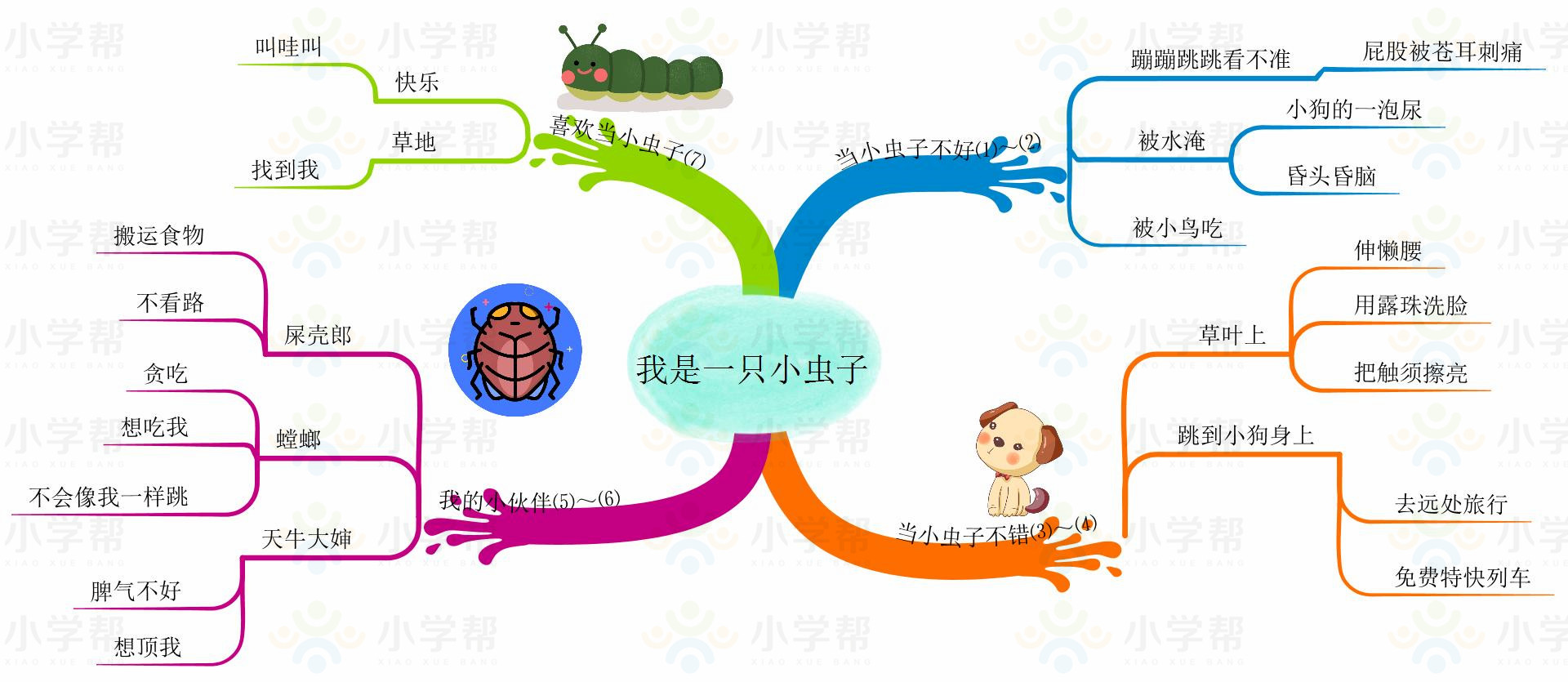 新部编版小学六年级语文思维导图,部编版1-6年级语文上册思维导图