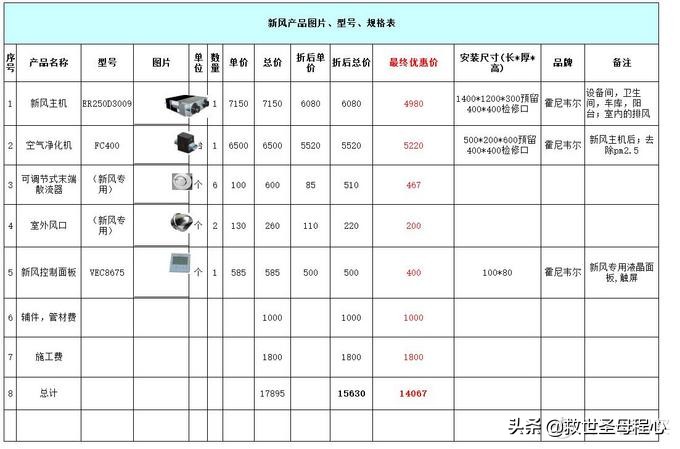 新房装修采购顺序,新房装修采购