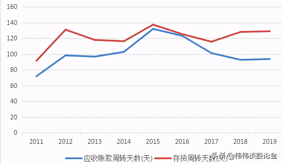 福达股份分析讨论,福达股份有限公司现状分析