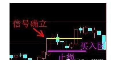 炒股回马枪战法,炒股看走势图技巧