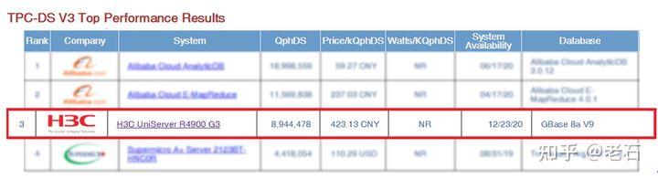 企业大数据是大数据吗,数据库存大数据