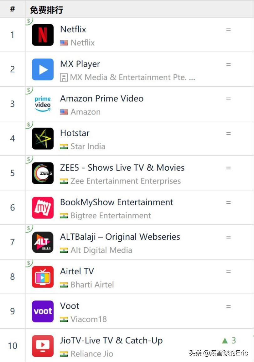 印度互联网是怎么发展的,印度互联网最新信息