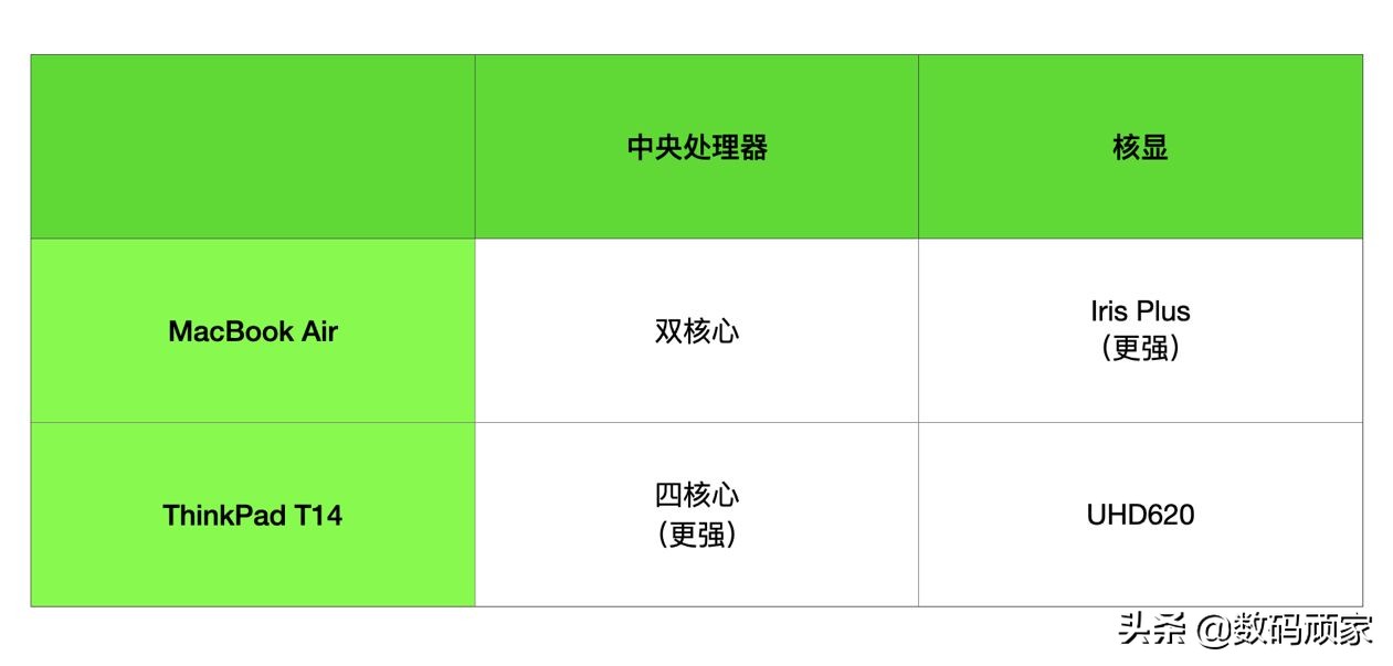 macbook和thinkpadp系列,macbook与thinkpad屏幕比较