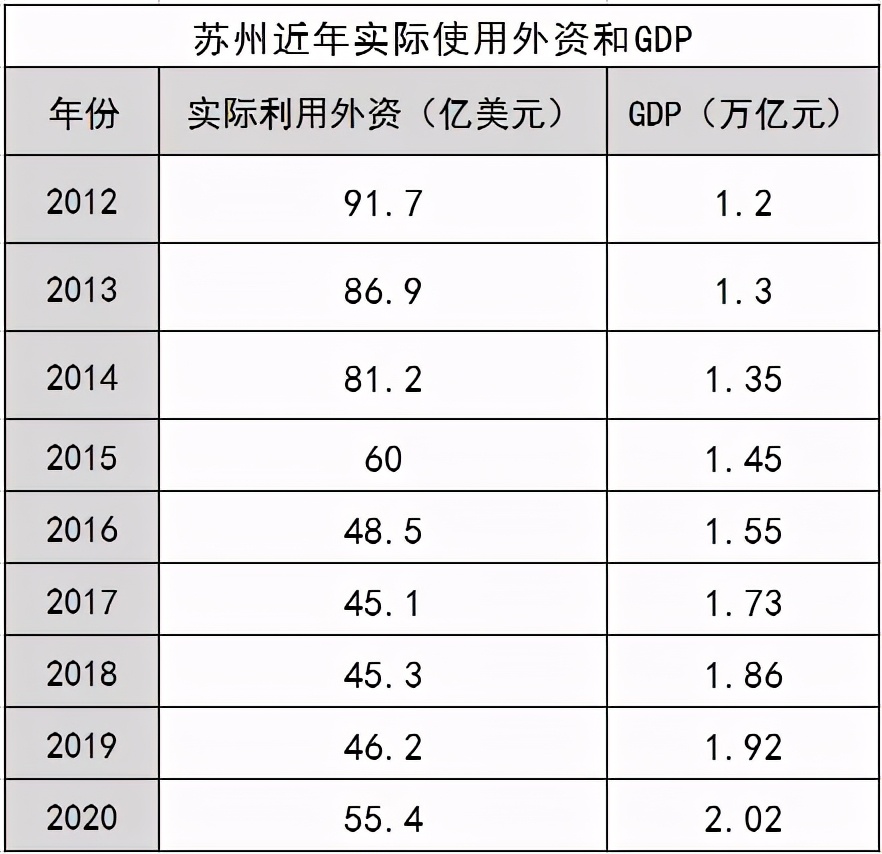 苏州这座城市怎么样,苏州这个城市到底有没有未来